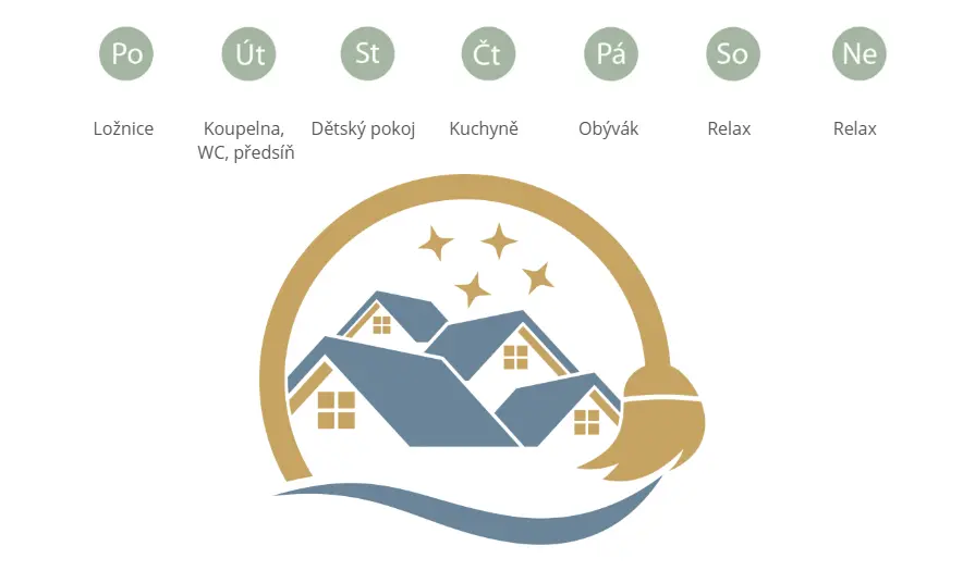 Zónový úklid: 1. – 7. 6. 2026