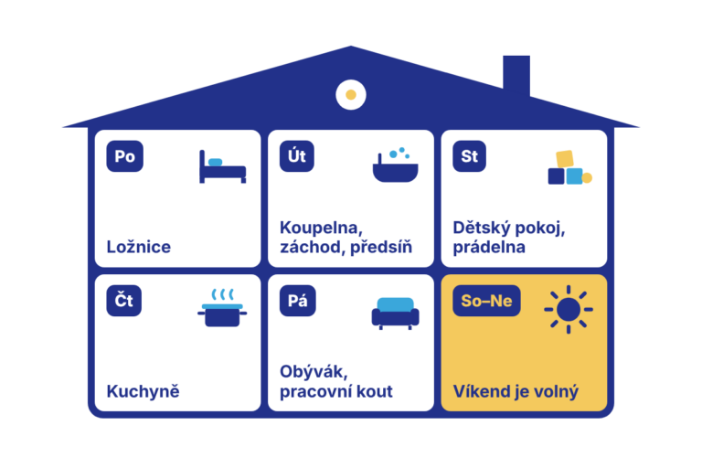 Zónový úklid: 5. 10. – 11. 10. 2026
